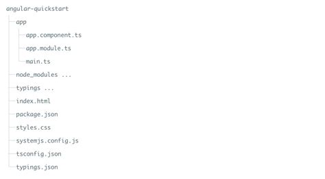 Angular JavaScript TypeScript 的图像结果