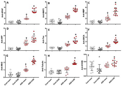 Behavioral Sciences | Special Issue : Neuroinflammation ...
