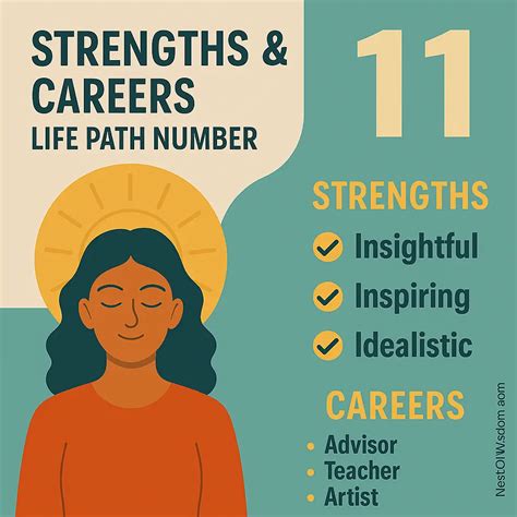 Life Path Number 11 – The Master Guide To Spiritual Awakening & Intuition