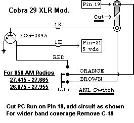 CB Radio Modifications and Upgrades 的图像结果