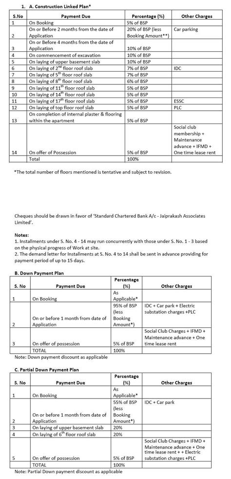 Jaypee Knight Court Resale Price Noida Sector 129, Ready to Move Flats