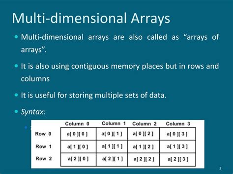 Object-Oriented Programming Paradigm 的图像结果