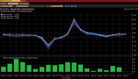 Image result for Bloomberg Data