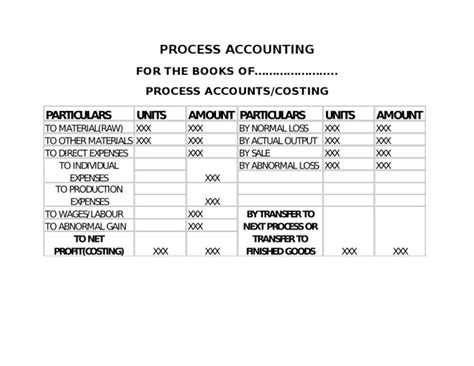 Process Account 4 的图像结果
