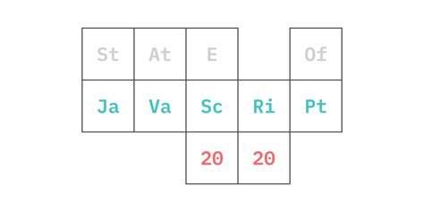 Image result for State JS