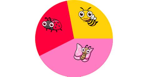Pie Charts | Math Vault | House of Math