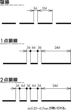 Image result for Silver Washing Machine LED Display Panel