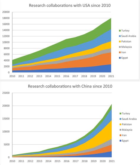 Image result for Science Project Paper Trend