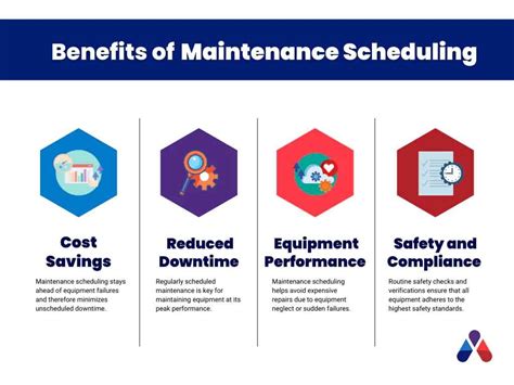 Maintenance Scheduling Process 的图像结果