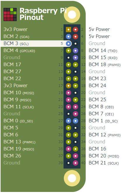 Matplotlib On Raspberry Pi 的图像结果