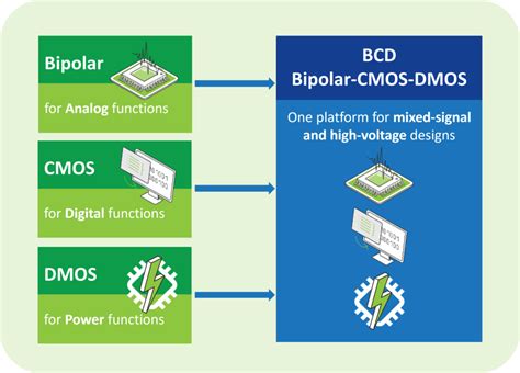 Bcd Problems 的图像结果