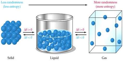 Entropy Disorder 的图像结果