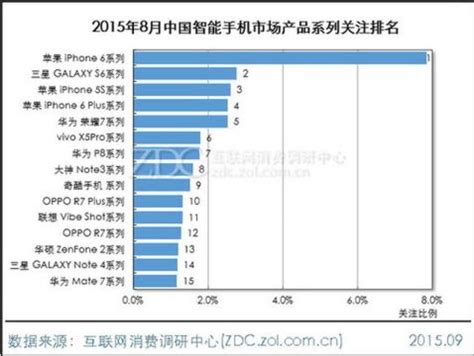 1分钟快速了解华为近十年营收利润与品牌价值