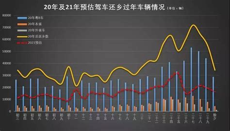 深圳外地车限行时间2021最新规定出炉，附春节交通预测-搜狐大视野-搜狐新闻