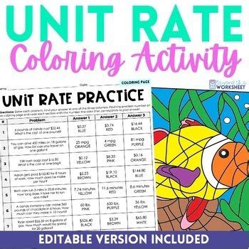 Image result for Unit Rate Strategy
