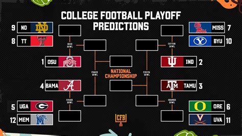 CFP Playoff Bracket, Scenarios and Bowl Projections After 2025-26 Week ...