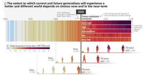 How will climate change affect Latin America? Scientists respond to IPCC report