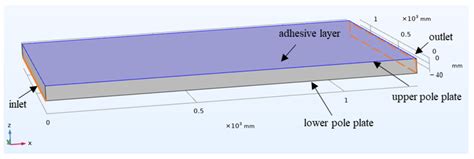 Python Script Mechanical 3D Model 的图像结果