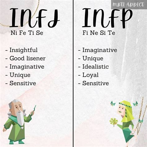 Pin by Alysse on Mbti | Infp infj relationship, Infj infp, Infp ...