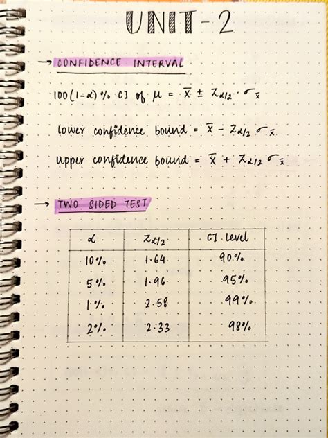 Maths Freshman Course Unit 2 的图像结果