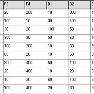 Image result for How to Measure Distance Matrix in Python