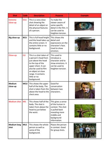 Image result for Audio Code Numbers