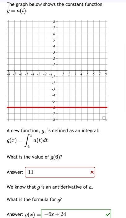 Image result for Constant Function X Y Graph