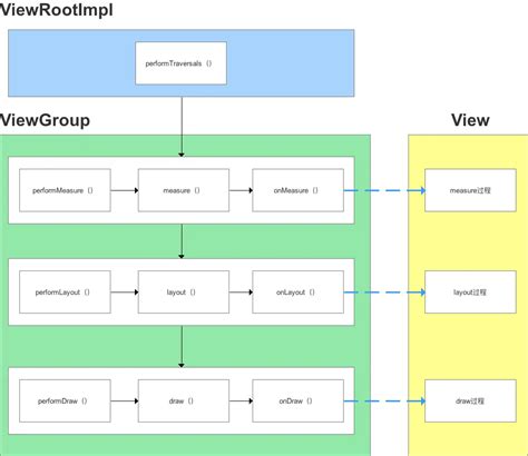CreateView Syntax 的图像结果