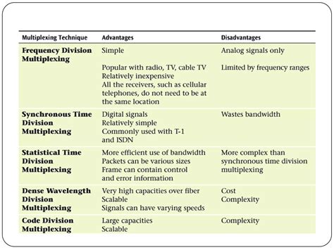 Multiplexing 的图像结果