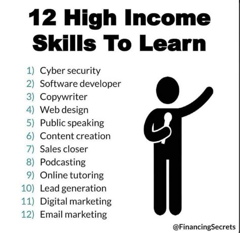 Image result for Advanced Excel Formulas