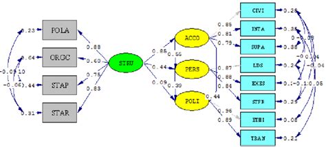 Image result for Linear Structural Model