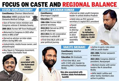 Telangana cabinet expansion: Congress leaves room for future rejig, CM ...