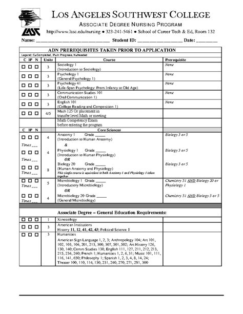 Image result for Prerequisite for RN Program