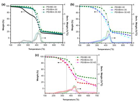 Anion Exchange Membranes Based on Imidazoline Quaternized Polystyrene ...