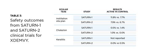 The Ultimate Guide to XDEMVY® (lotilaner ophthalmic solution) 0.25% for ...