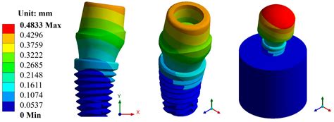Biomechanical Fatigue Behavior of a Dental Implant Due to Chewing ...