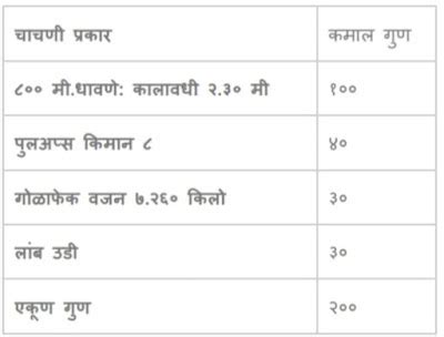 एमपीएससी म्हणजे काय? | एमपीएससी परीक्षा माहिती MPSC Exam Information in ...