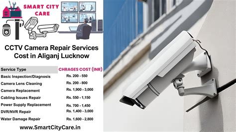 Expert CCTV Installation Services in Aliganj