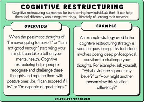 Image result for Teaching Cognitive Restructuring