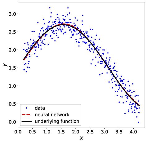 Image result for Physics Computational Model