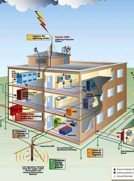 Ishan Earthing Solutions