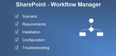 Workflow Management SharePoint 的图像结果