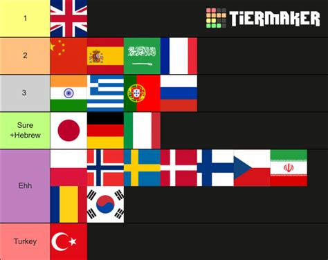 Language Tier System 的图像结果