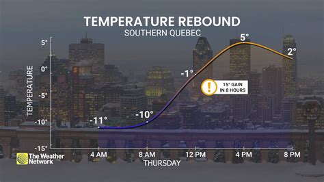 Winter’s last word: This part of Quebec may see its last -10 C of the season - The Weather Network