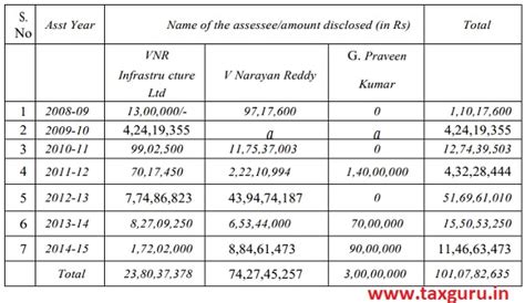 No liability on Managing Director for unaccounted income of company