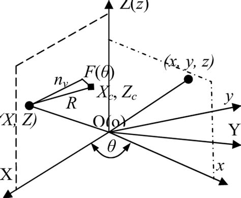 Image result for Using Reversal Algorithm Coder Army