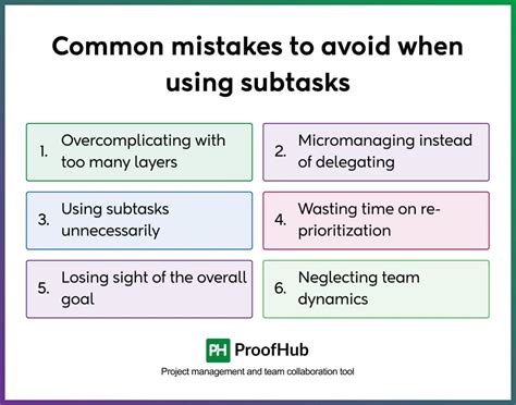 Image result for Microsoft Project Subtasks Multiple Levels