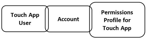 Image result for User Set Up App