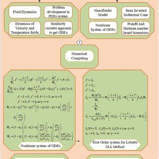 Image result for Numerical Systematics