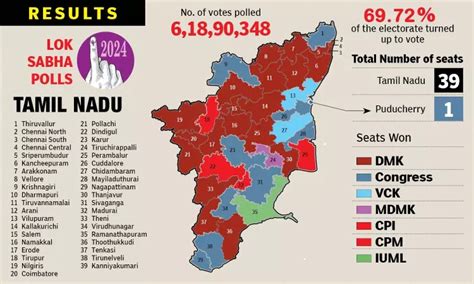 DMK, AIADMK lose vote share in Lok Sabha polls 2024; BJP, NTK gain ...